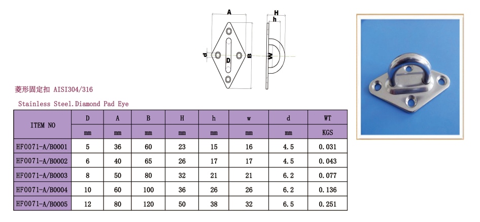 Stainless Steel Diamond Pad Eyes Plate