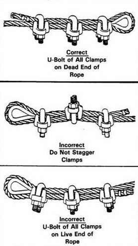 How to Use Wire Rope Clips