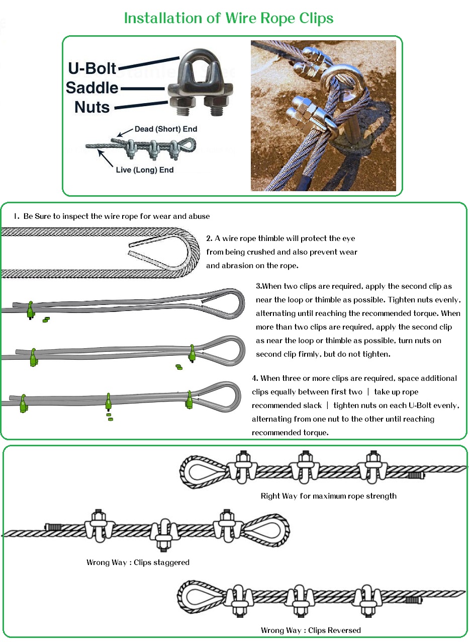 How to Use Wire Rope Clips