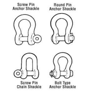 How to use shackles