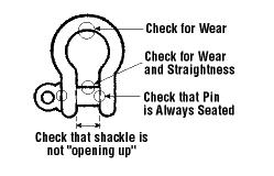 How to use shackles