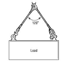 How to use shackles