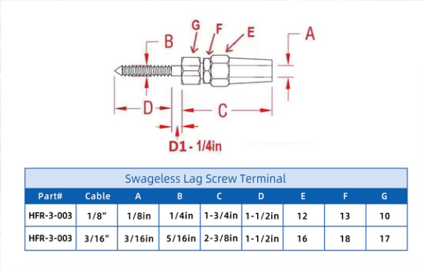 Swageless Lag Screw Terminal Swageless Lag Screw Terminal