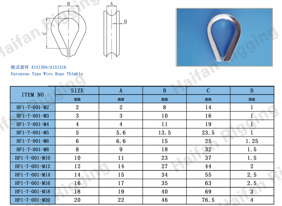 Stainless Steel European Type Wire Rope Thimble Stainless Steel European Type Wire Rope Thimble