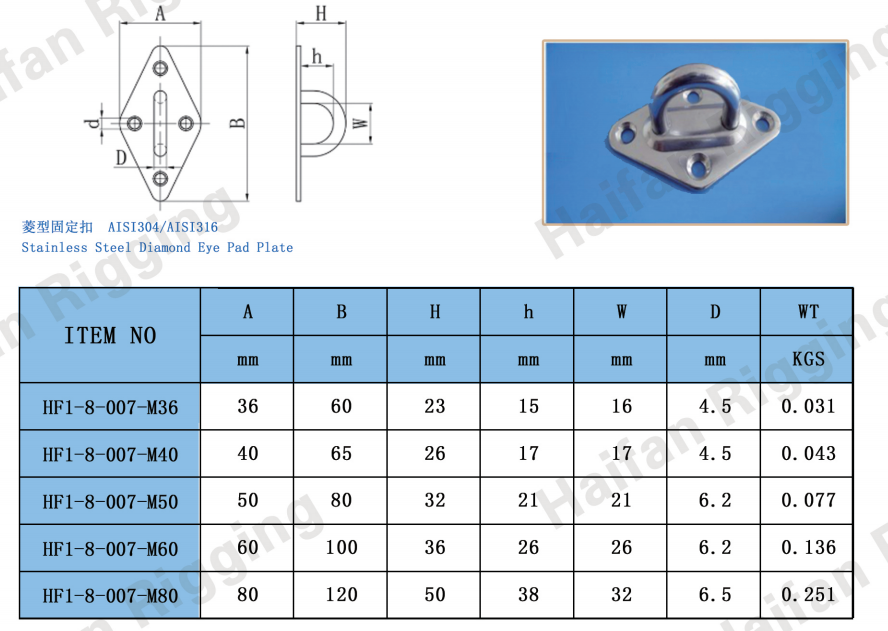 Stainless Steel Diamond Eye Pad  Plate