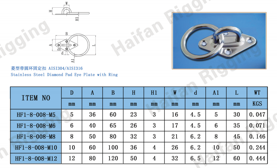 Stainless Steel Diamond Eye Pad Plate with Ring Stainless Steel Diamond Eye Pad Plate with Ring