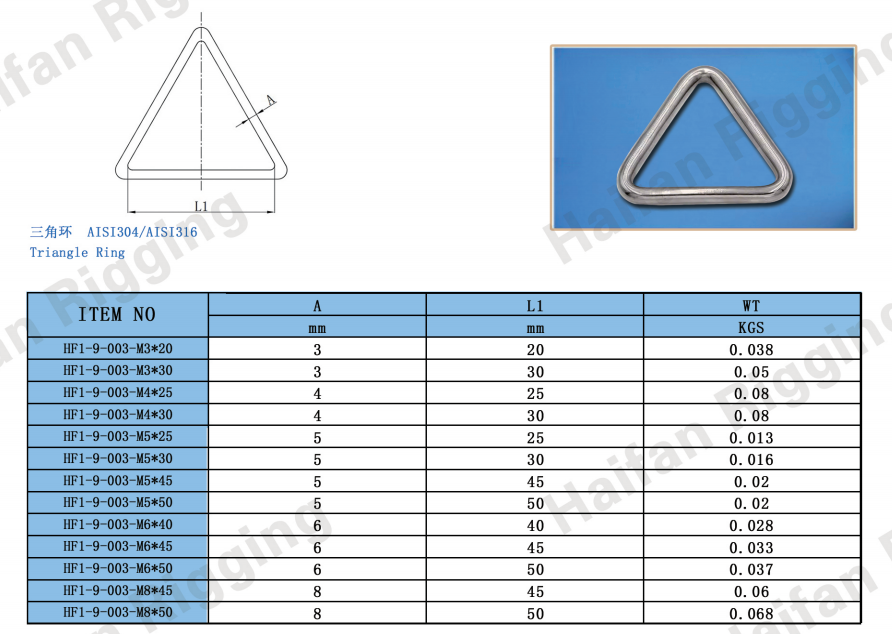 Stainless Steel Triangle Ring Stainless Steel Triangle Ring