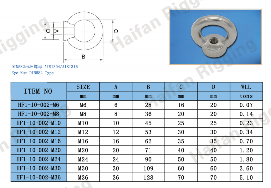 Eye Nut DIN582 Eye Nut DIN582