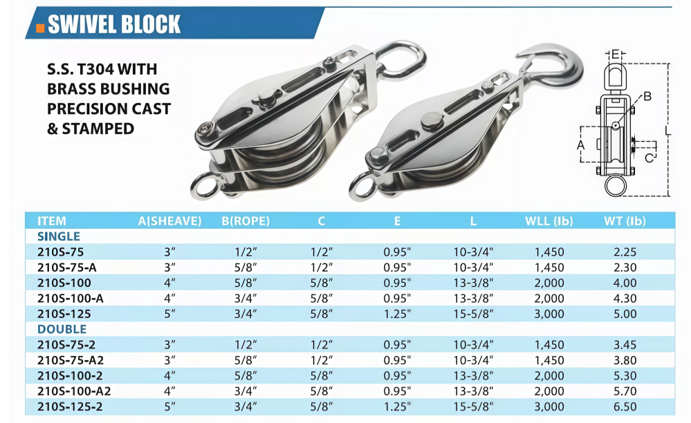 Double Sheave Snatch Block with a Swivel Hook and Becket Double Sheave Snatch Block with a Swivel Hook and Becket