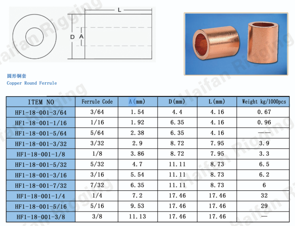 Copper Round Ferrule Copper Round Ferrule