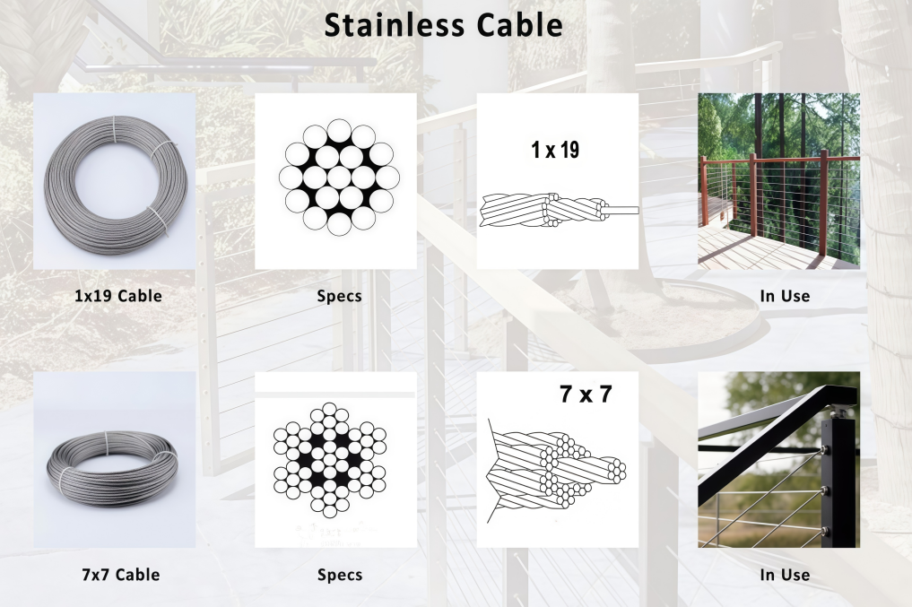 1x19 Cable