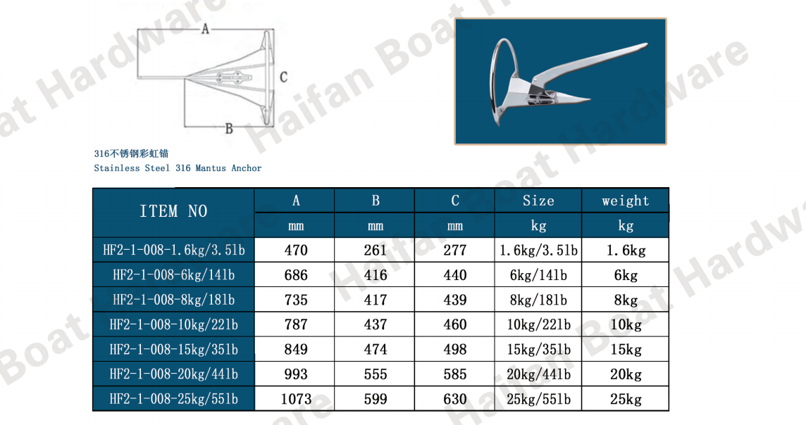 Mantus Anchor