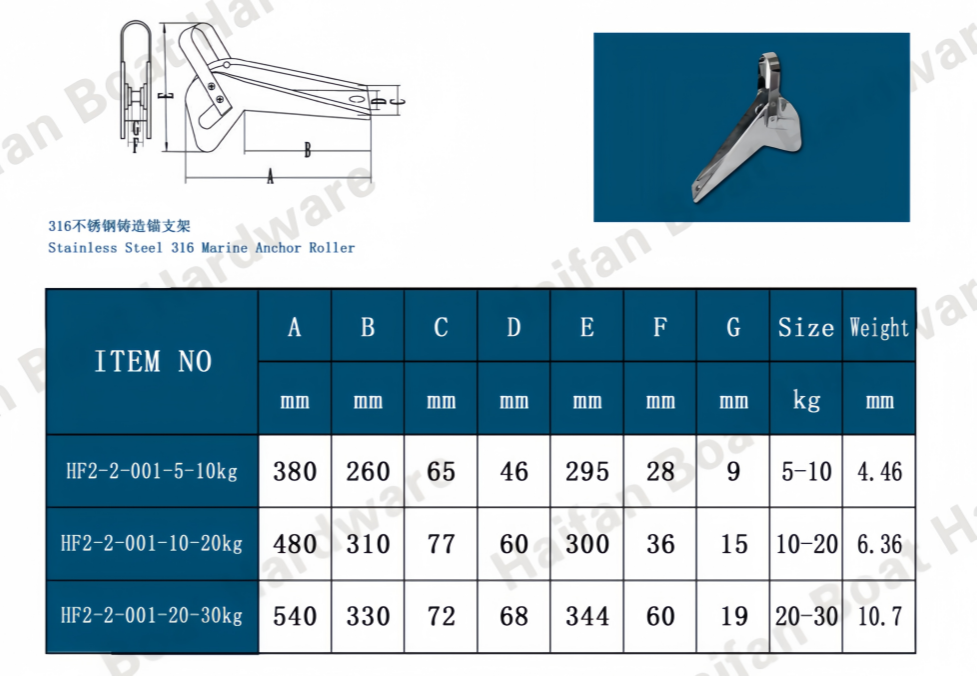 Marine Anchor Roller