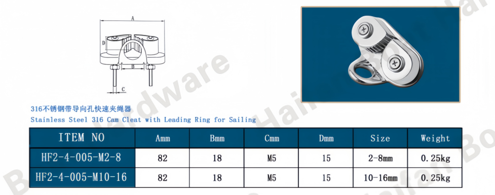 Cam Cleat Equipped with Integrated Wire Leading Ring Cam Cleat Equipped with Integrated Wire Leading Ring
