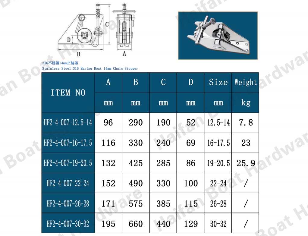 Hinged Boat Bow Anchor Roller with a Screw-Down Lock Clamp Hinged Boat Bow Anchor Roller with a Screw-Down Lock Clamp