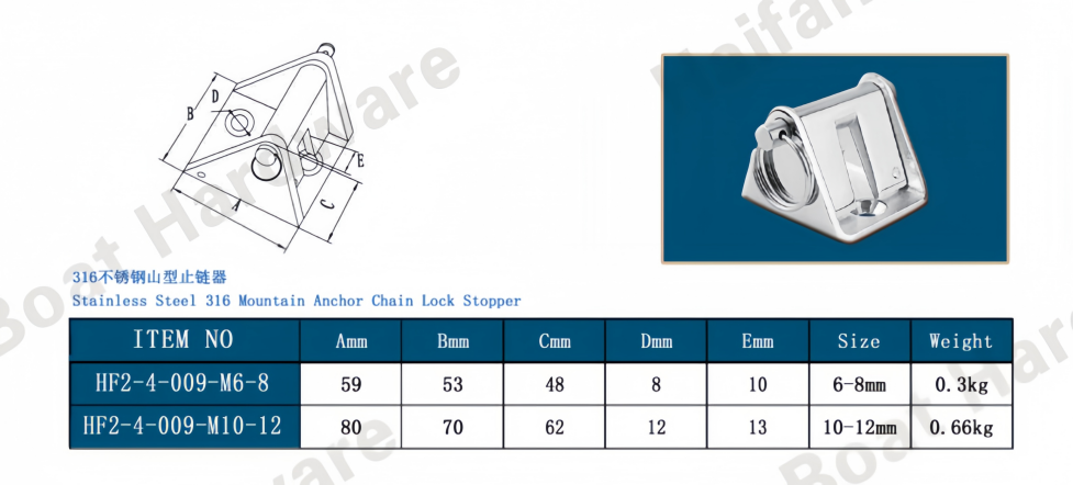 Marine Deck-Mounted Anchor Chain Stopper