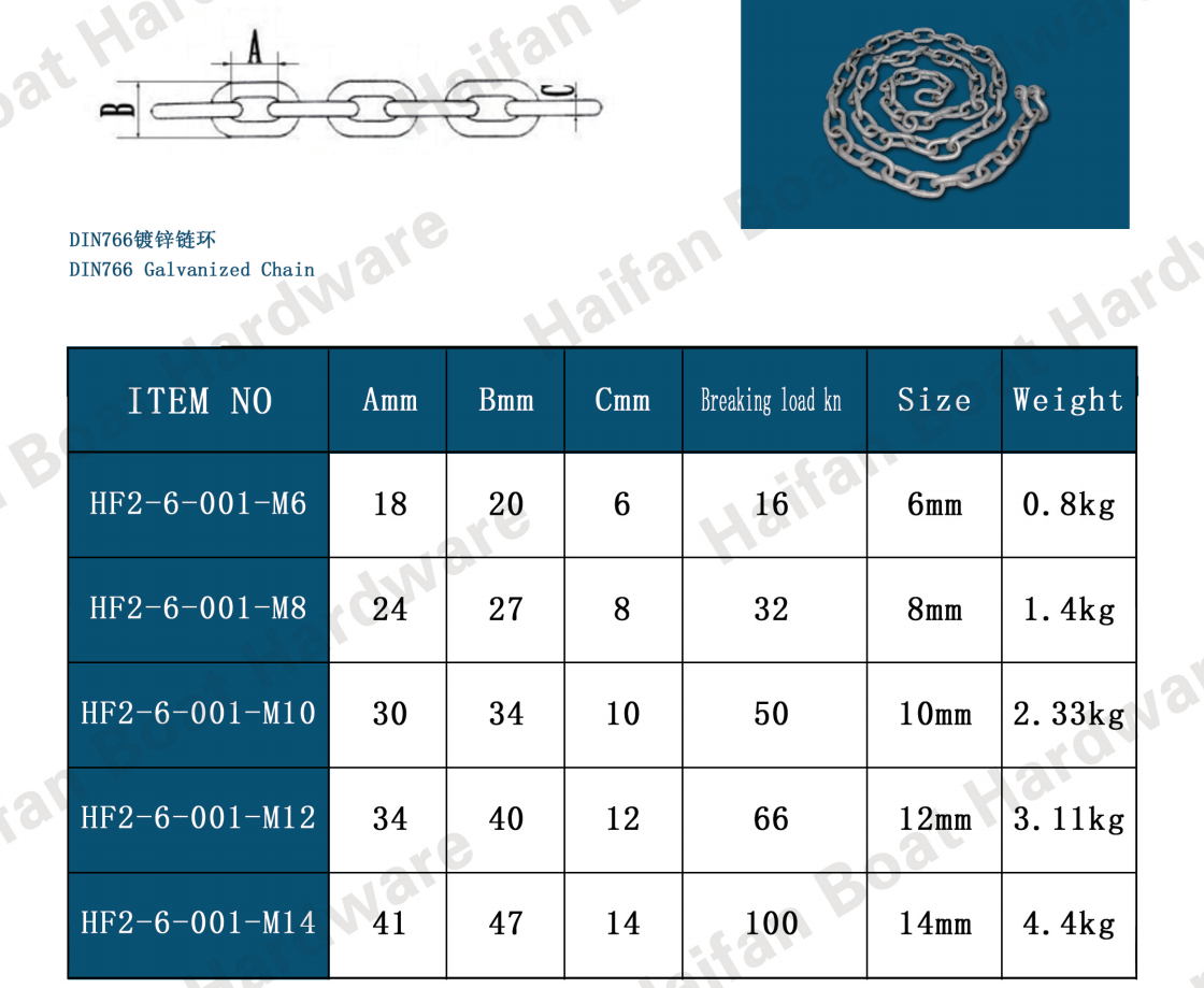 DIN766 Galvanized Chain