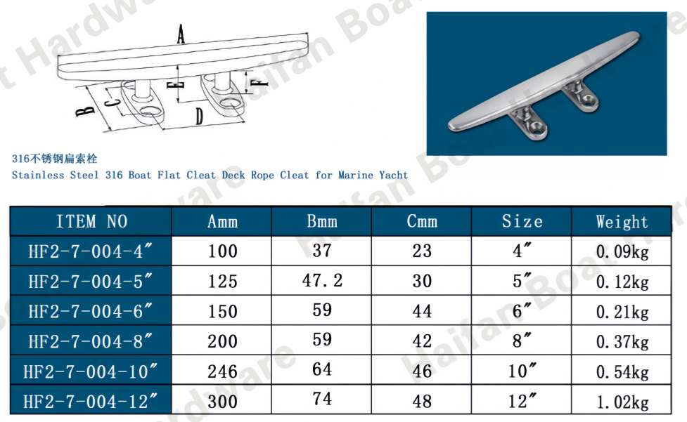 Low Flat Trimline Deck Cleat