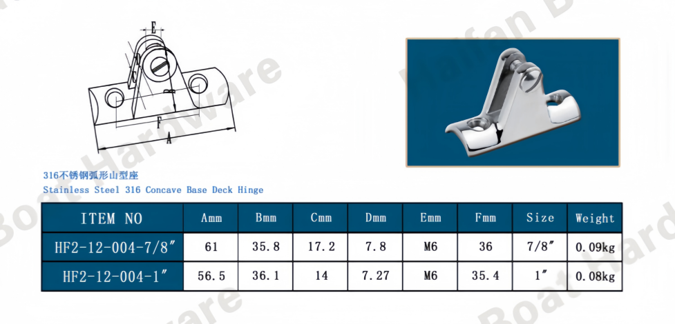 Concave Base Deck Hinge
