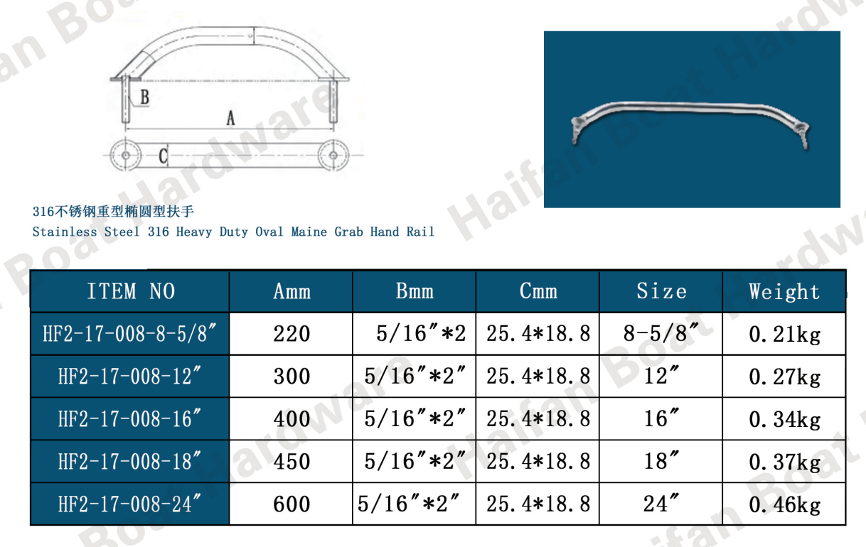 Oval Marine Grab Hand Rail Oval Marine Grab Hand Rail