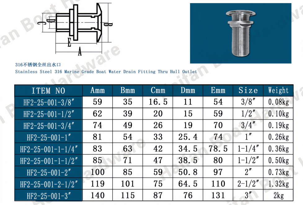 Boat Water Drain Fitting Full Thread Thru Hull Outlet Boat Water Drain Fitting Full Thread Thru Hull Outlet