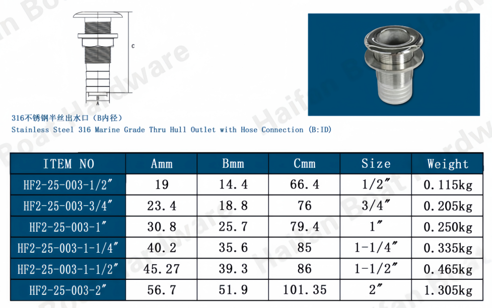Half Thread Boat Thru Hull Fitting Marine Deck Drain Outlet Half Thread Boat Thru Hull Fitting Marine Deck Drain Outlet