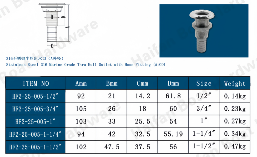 Stainless Steel Thru-Hull Fitting with a Hose Barb Stainless Steel Thru-Hull Fitting with a Hose Barb