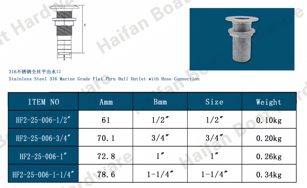Full-Thread Thru-Hull Flush Deck Drain Fitting Full-Thread Thru-Hull Flush Deck Drain Fitting