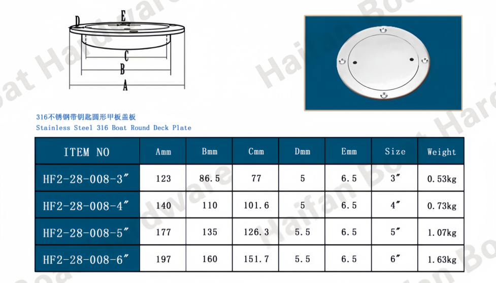 Threaded Round Deck Plate Threaded Round Deck Plate