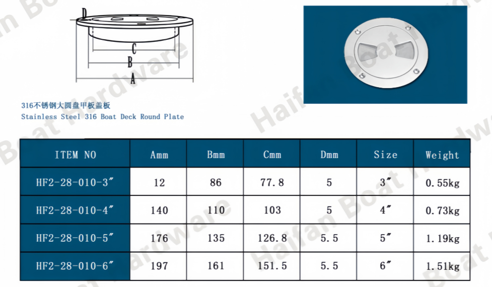 Pry-Out Round Deck Plate Pry-Out Round Deck Plate